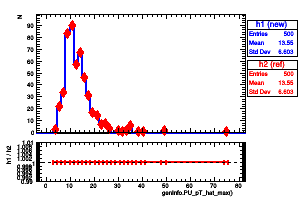 genInfo.PU_pT_hat_max()