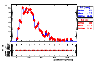 genInfo.binningValues()