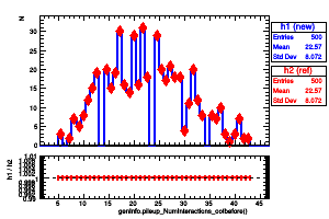 genInfo.pileup_NumInteractions_ootbefore()