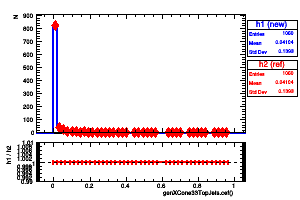 genXCone33TopJets.cef()