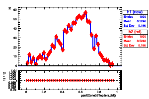 genXCone33TopJets.chf()