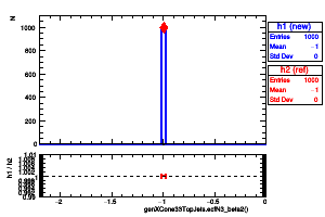 genXCone33TopJets.ecfN3_beta2()