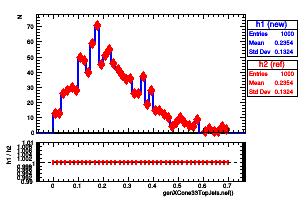 genXCone33TopJets.nef()