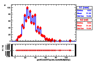 genXCone33TopJets.neutralMultiplicity()