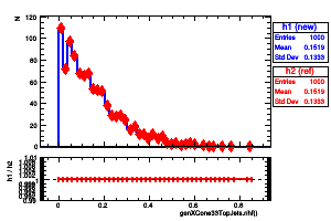 genXCone33TopJets.nhf()