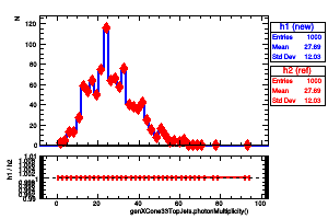 genXCone33TopJets.photonMultiplicity()