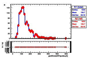 genXCone33TopJets.pt()