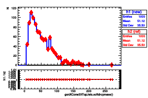 genXCone33TopJets.softdropmass()