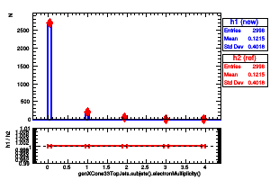 genXCone33TopJets.subjets().electronMultiplicity()