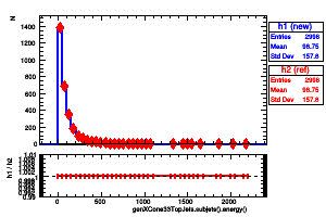 genXCone33TopJets.subjets().energy()