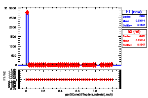 genXCone33TopJets.subjets().muf()