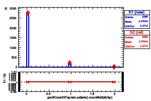 genXCone33TopJets.subjets().muonMultiplicity()