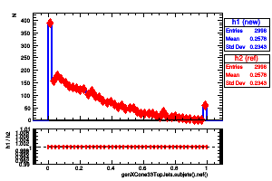 genXCone33TopJets.subjets().nef()