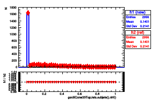 genXCone33TopJets.subjets().nhf()