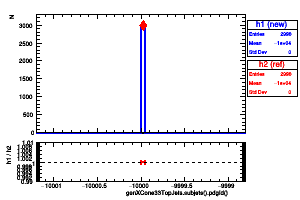 genXCone33TopJets.subjets().pdgId()