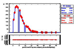 genXCone33TopJets.subjets().photonMultiplicity()