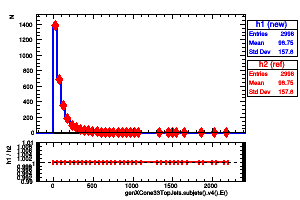 genXCone33TopJets.subjets().v4().E()