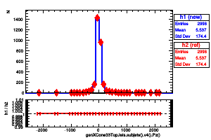 genXCone33TopJets.subjets().v4().Pz()