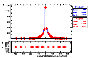 genXCone33TopJets.subjets().v4().X()