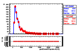 genXCone33TopJets.v4().E()