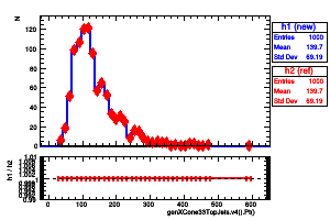 genXCone33TopJets.v4().Pt()