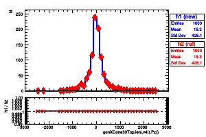 genXCone33TopJets.v4().Pz()