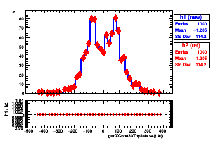 genXCone33TopJets.v4().X()