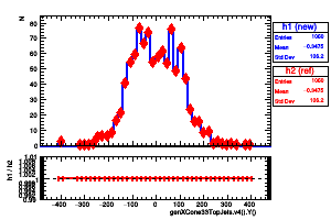 genXCone33TopJets.v4().Y()