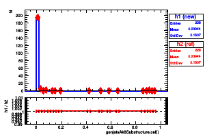 genjetsAk8Substructure.cef()