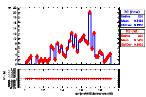 genjetsAk8Substructure.chf()