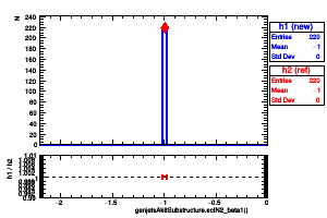 genjetsAk8Substructure.ecfN2_beta1()