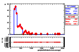 genjetsAk8Substructure.energy()