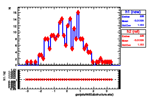 genjetsAk8Substructure.eta()