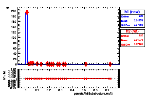 genjetsAk8Substructure.muf()