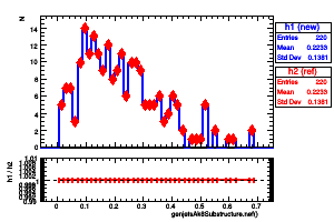 genjetsAk8Substructure.nef()