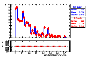 genjetsAk8Substructure.nhf()