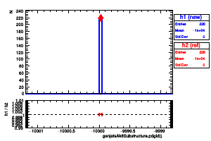 genjetsAk8Substructure.pdgId()