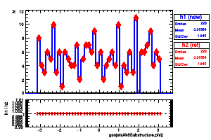 genjetsAk8Substructure.phi()