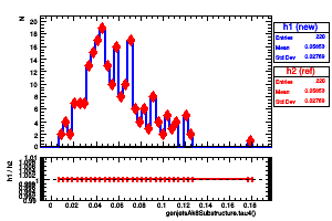 genjetsAk8Substructure.tau4()