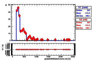 genjetsAk8Substructure.v4().E()