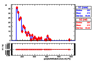 genjetsAk8Substructure.v4().Pt()