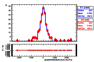 genjetsAk8Substructure.v4().Pz()