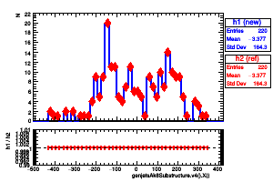 genjetsAk8Substructure.v4().X()
