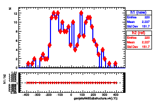 genjetsAk8Substructure.v4().Y()