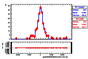 genjetsAk8Substructure.v4().Z()