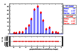 genjetsAk8SubstructureSoftDrop.charge()
