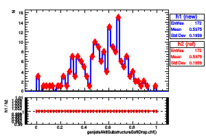 genjetsAk8SubstructureSoftDrop.chf()