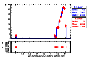 genjetsAk8SubstructureSoftDrop.ecfN2_beta1()