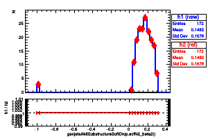 genjetsAk8SubstructureSoftDrop.ecfN2_beta2()