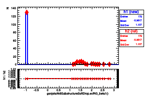 genjetsAk8SubstructureSoftDrop.ecfN3_beta1()